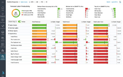 New view to PMI desktop and the App (iOS and Android) – Portfolio Perspective