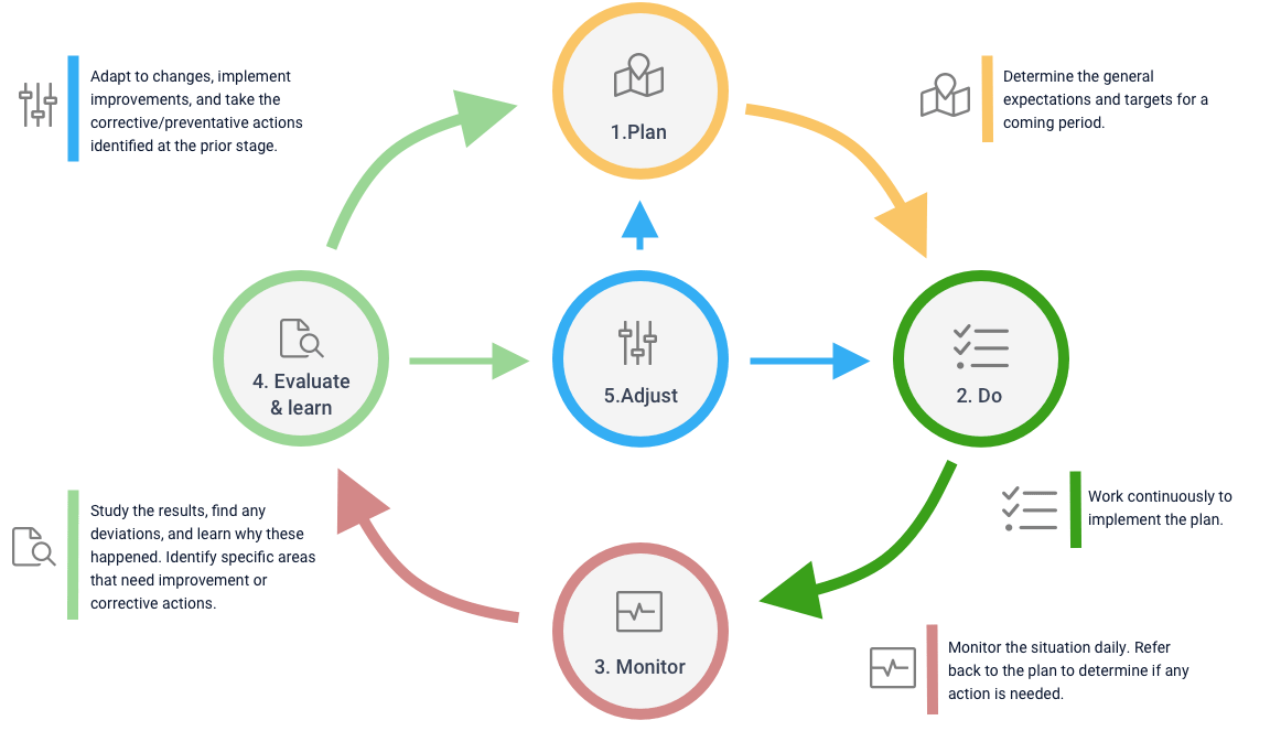 d2o, PMI, framework