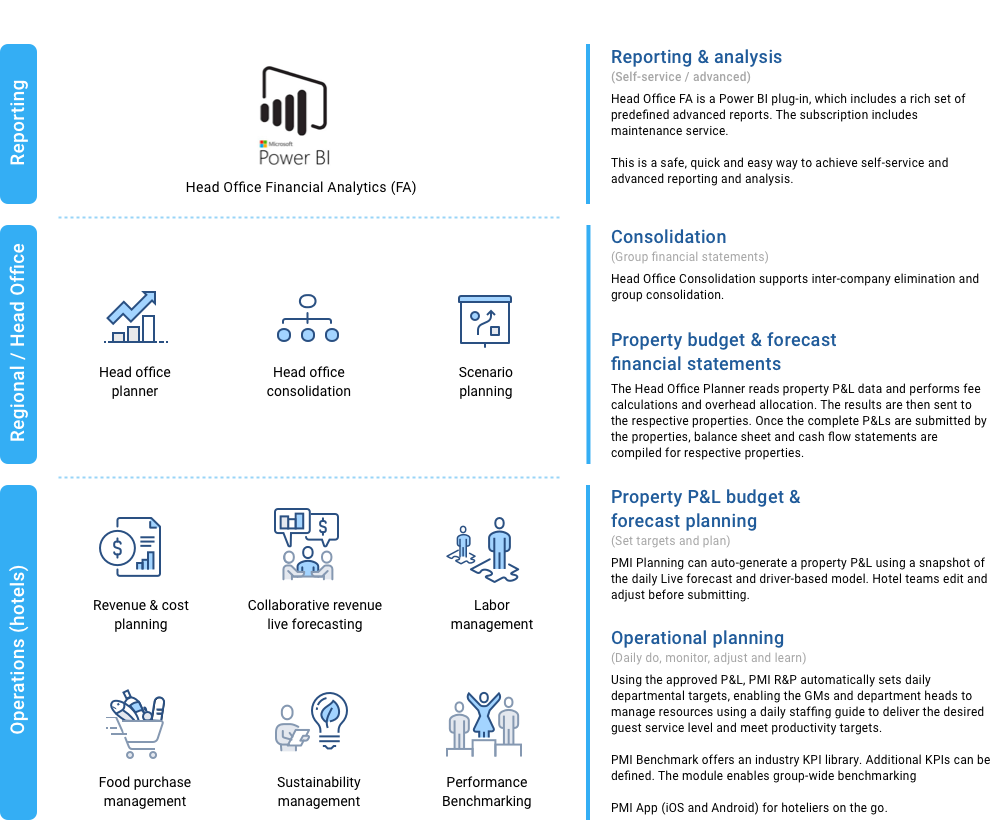 PMI plus solution