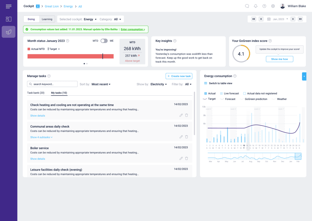The GoGreen Doing Cockpit