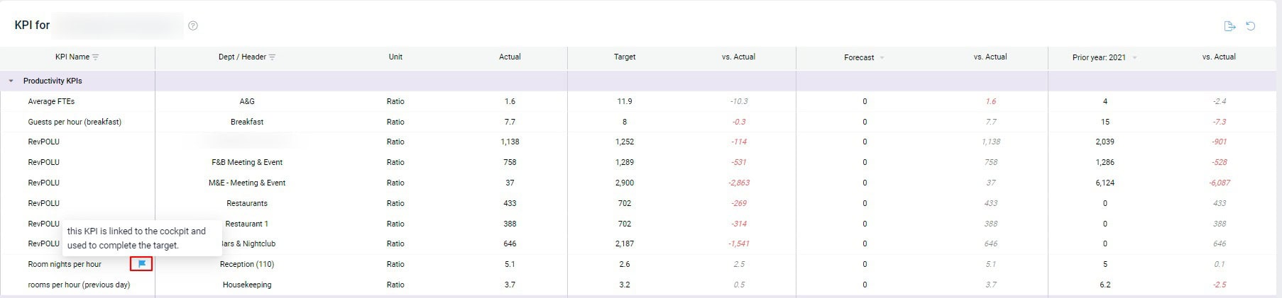 Image of the KPI target setting module in PMI.