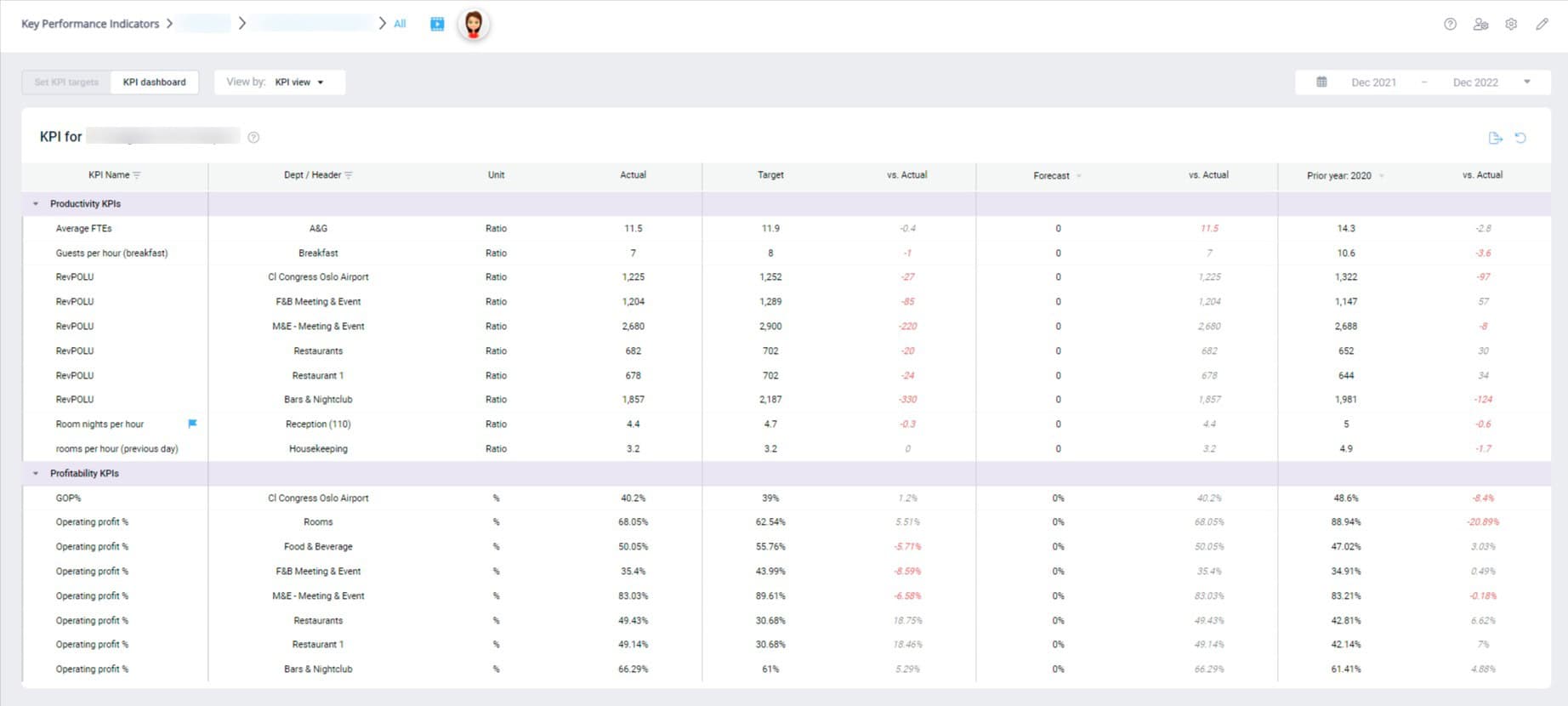 Image of KPI target module in PMI.