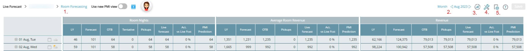 Image of the Live forecast page in PMI.
