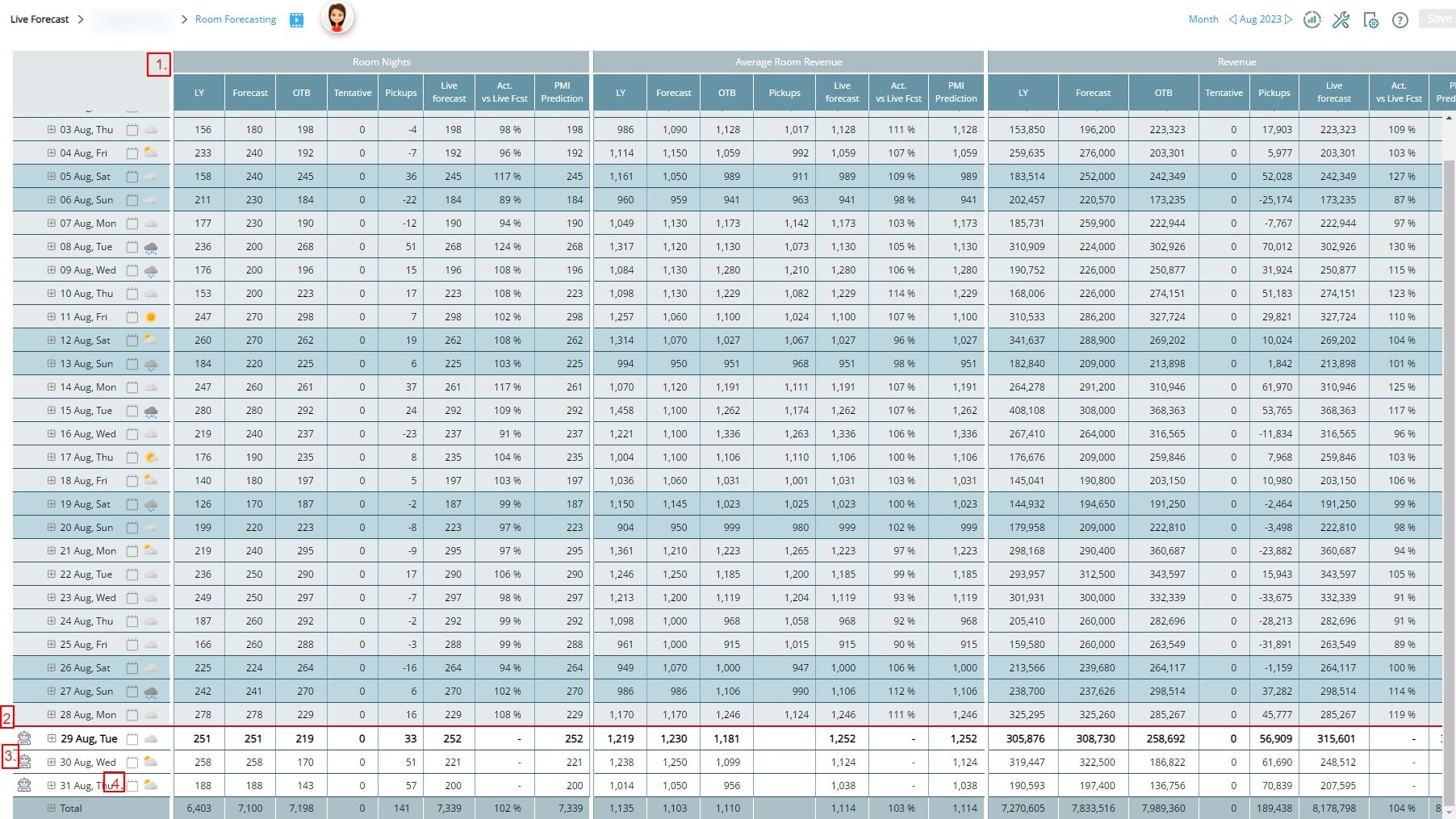 Image of the Live forecast in PMI.