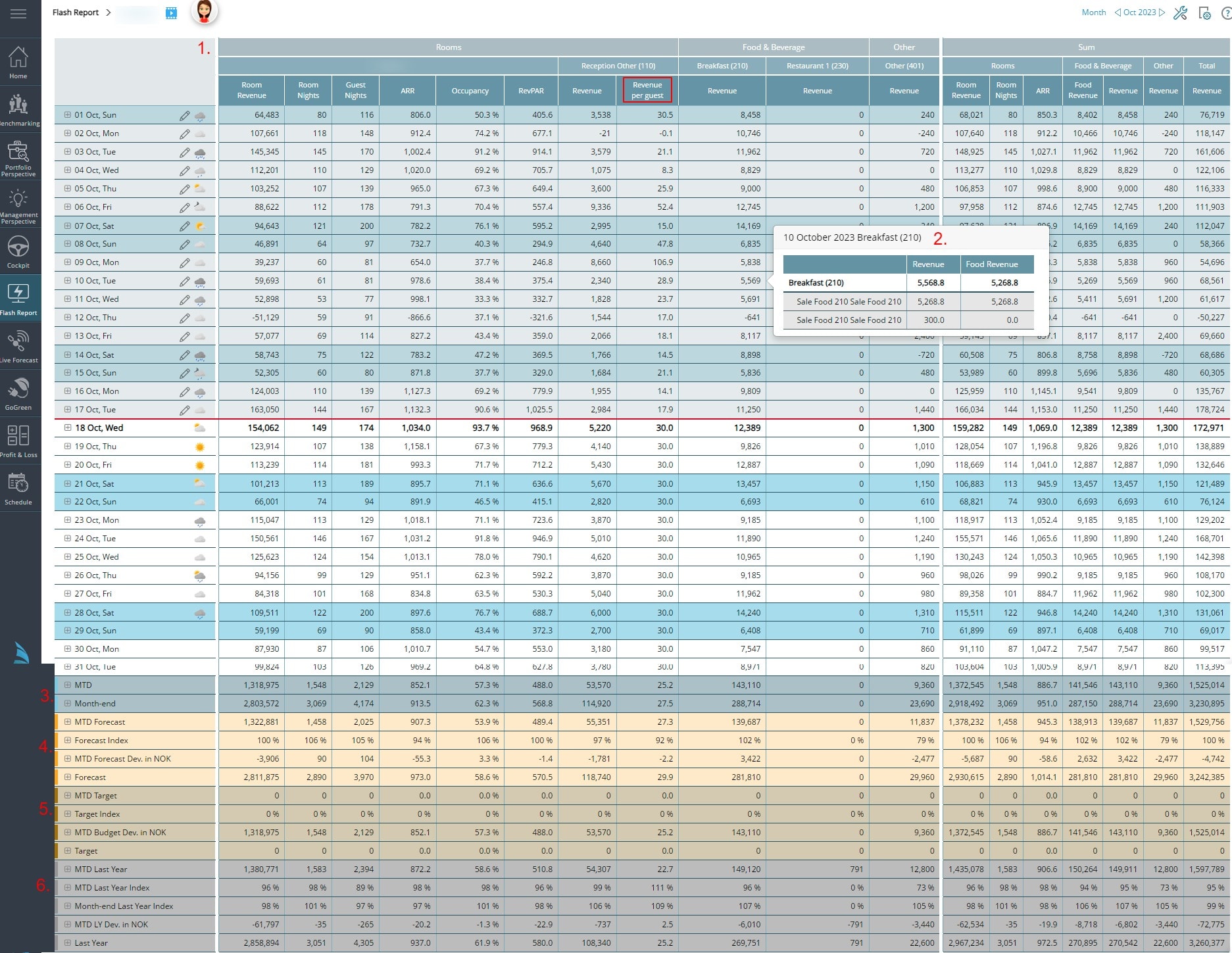 PMI-by-d2o-Efficient-and-Reliable-Solutions-for-Your-Hotel-Business-Management-Flash-Report (3)
