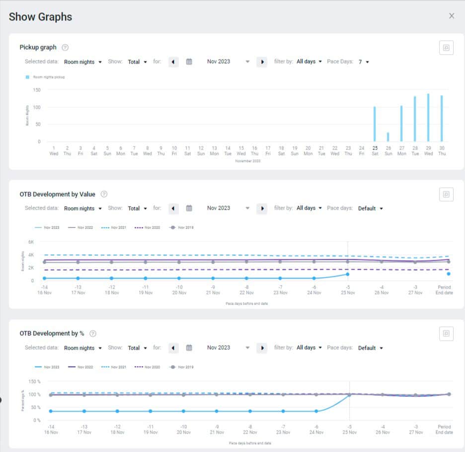 PMI-by-d2o-Efficient-and-Reliable-Solutions-for-Your-Hotel-Business-Management-Live-forecast (1)