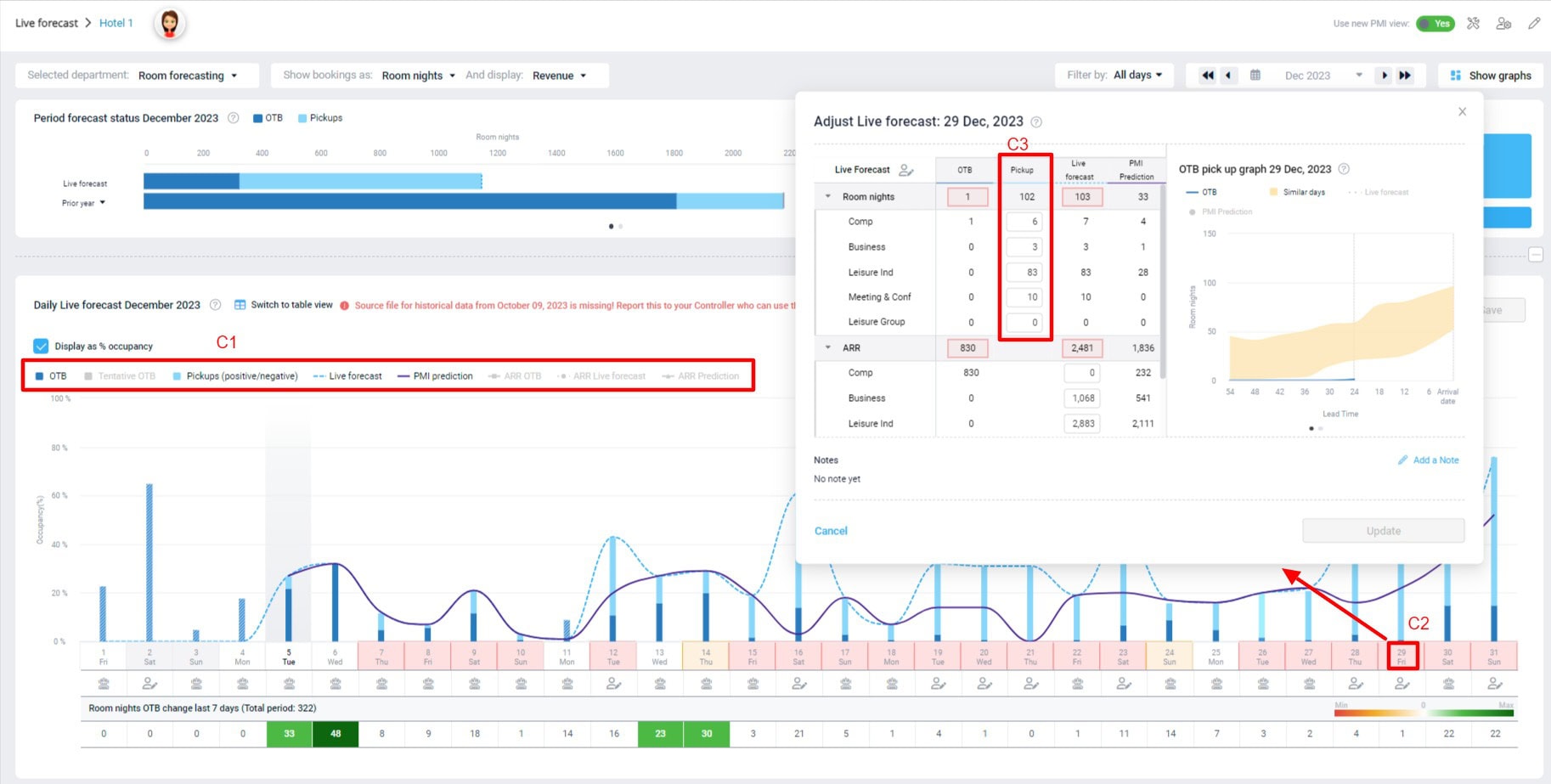 PMI-by-d2o-Efficient-and-Reliable-Solutions-for-Your-Hotel-Business-Management-Live-forecast (23)