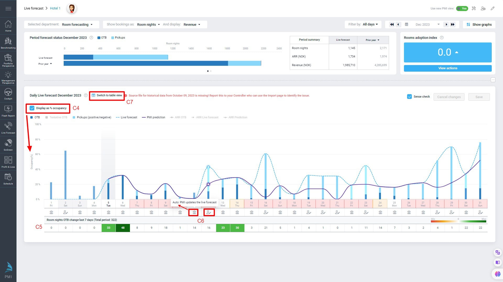 PMI-by-d2o-Efficient-and-Reliable-Solutions-for-Your-Hotel-Business-Management-Live-forecast (24)