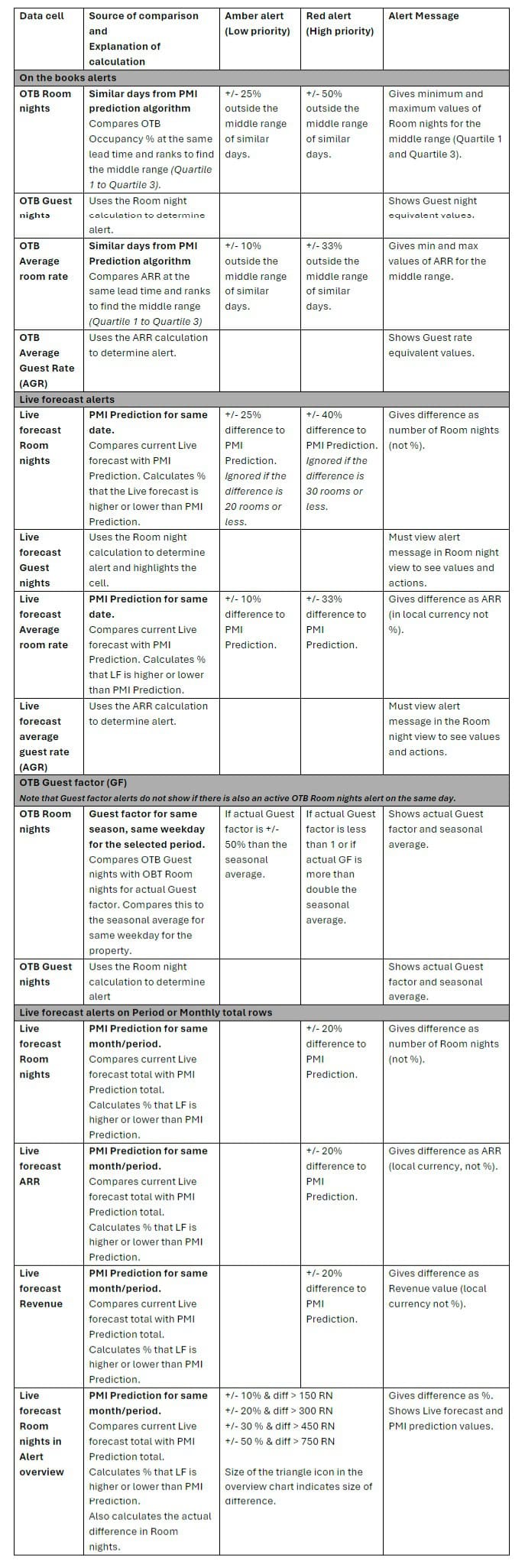 Sense-check-mode-explained-docx