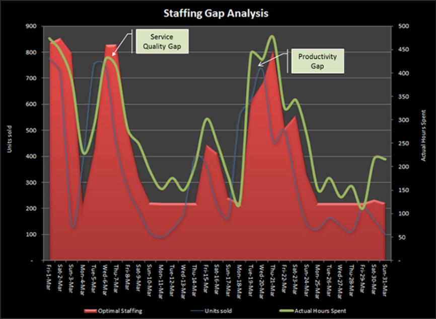 staffing-gap1