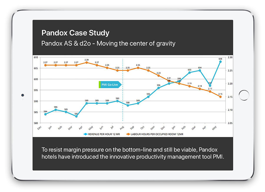 Pandox Case Study Case Study