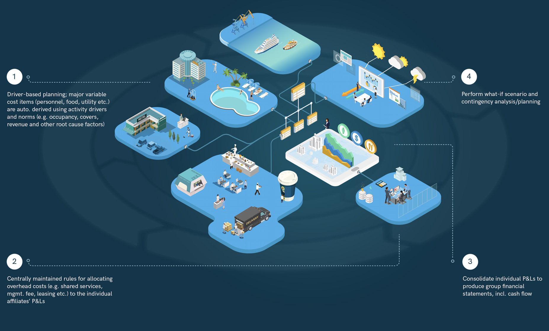 PMI Plus Infographic PMI Plus Infographics
