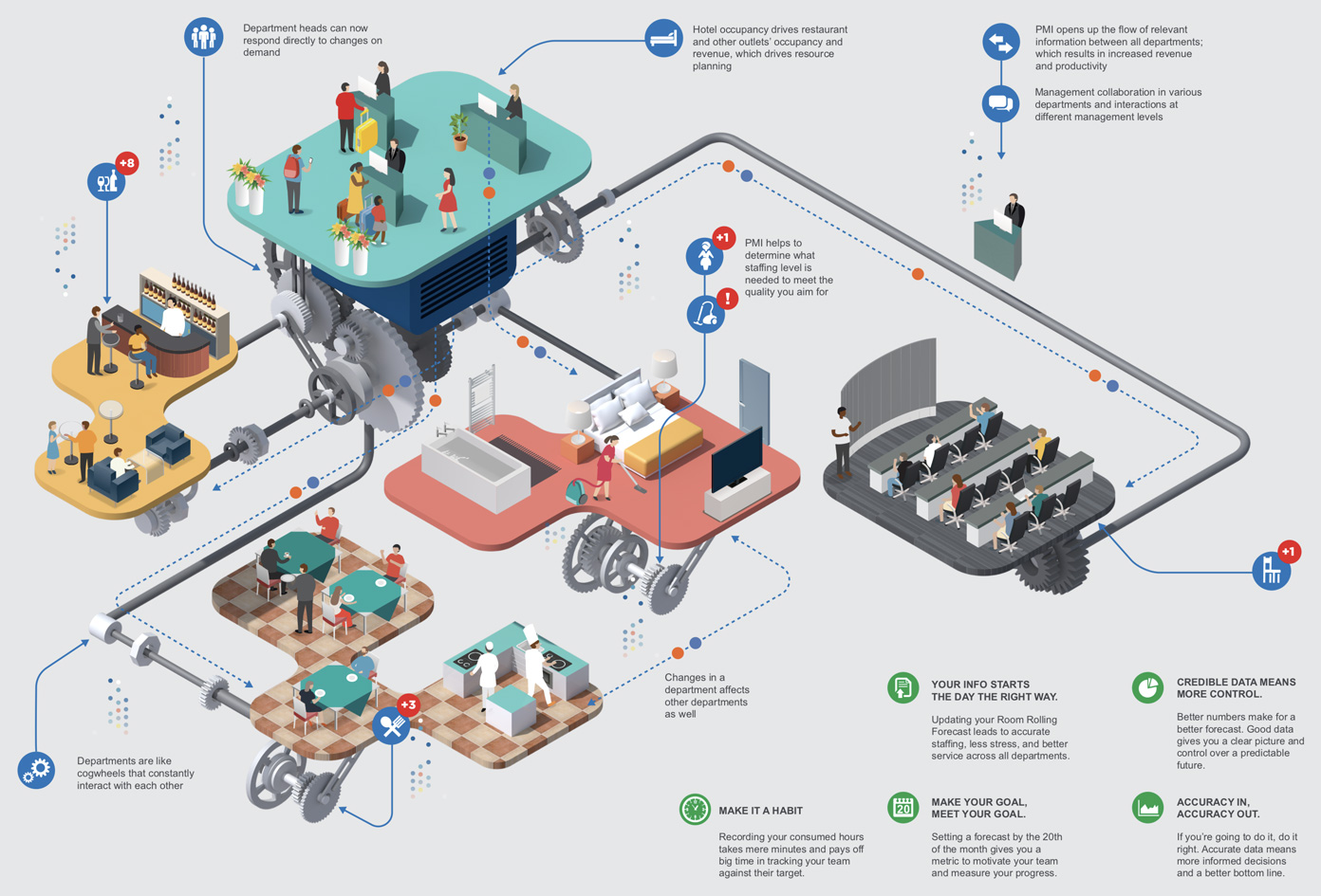 Hotels and Restaurants Infographic Infographic - Hotels and Restaurants