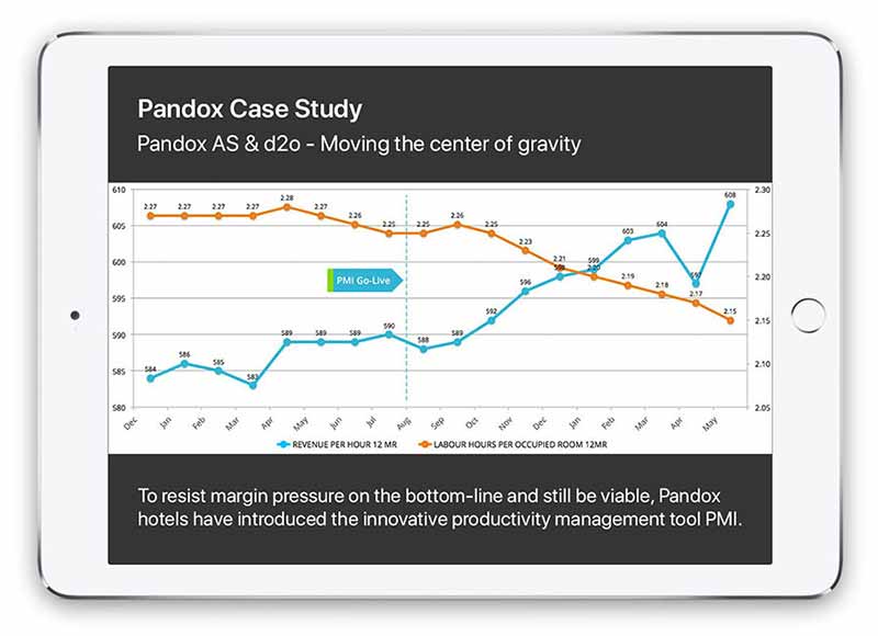 PMI customer Pandox case study Case Study