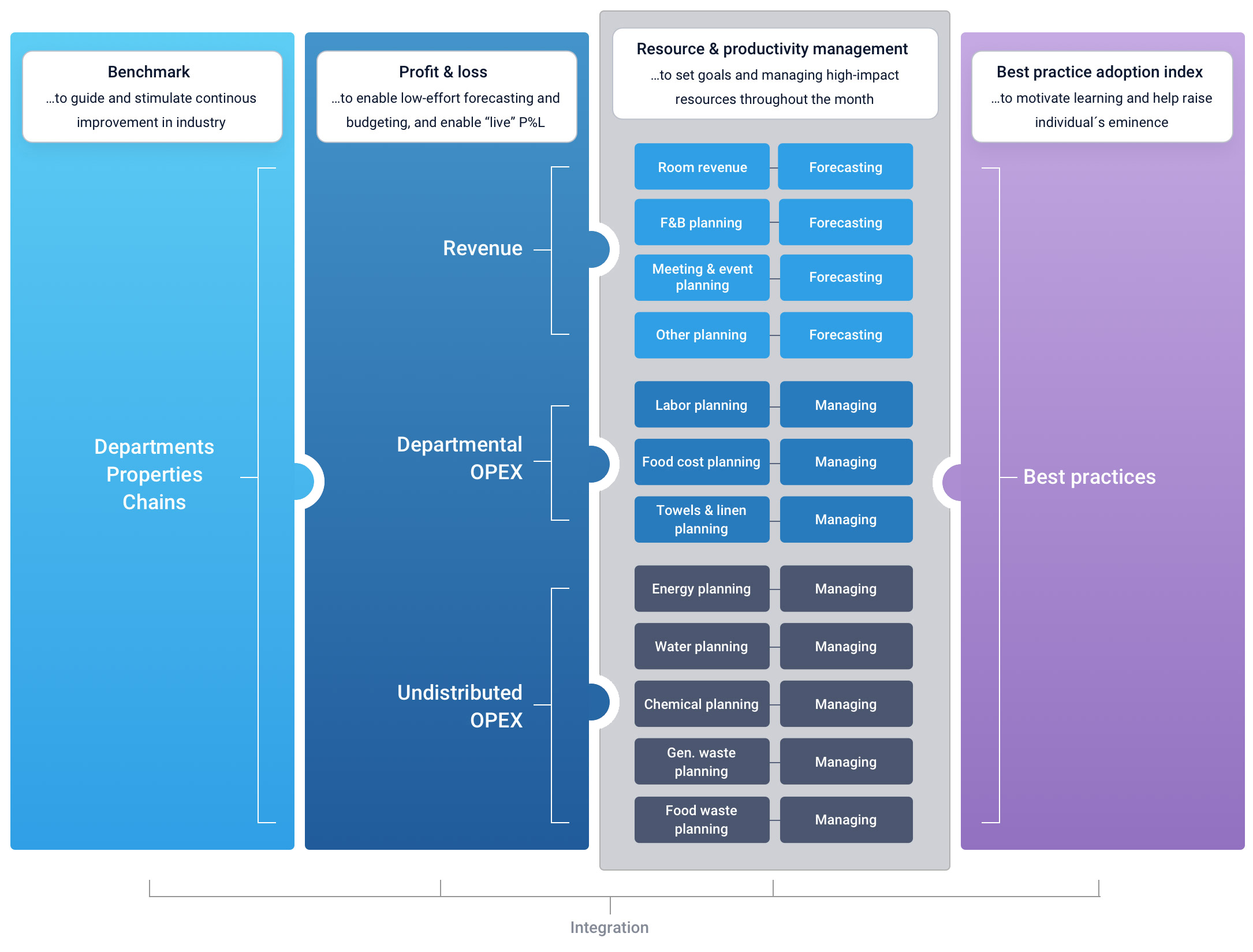 PMI landscape, modules and services