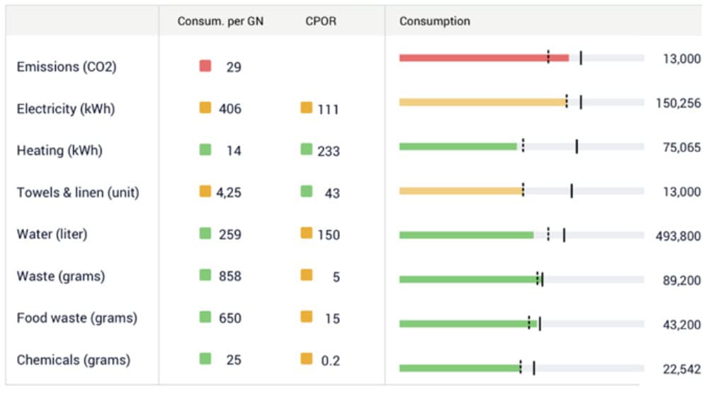 PMI by d2o sustainable mountain hotel in scenic landscape with modern architecture and mountain views.