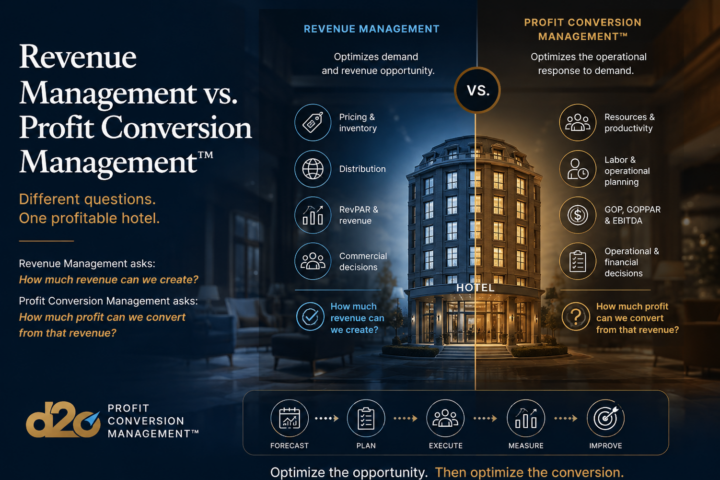Comparison of Revenue Management and Profit Conversion Management across hotel commercial and operational decisions